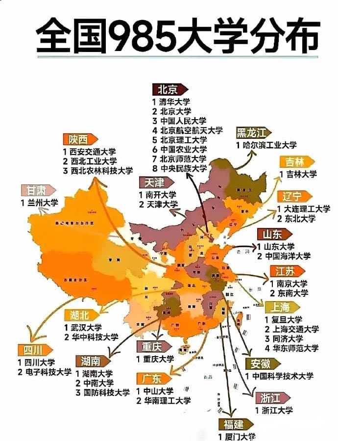 985大学分布图
